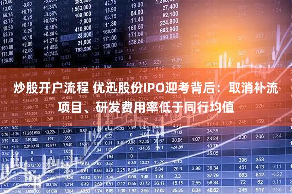 炒股开户流程 优迅股份IPO迎考背后：取消补流项目、研发费用率低于同行均值